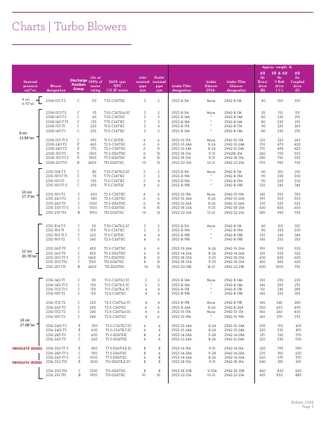 Catalog Combustion 2021 -...