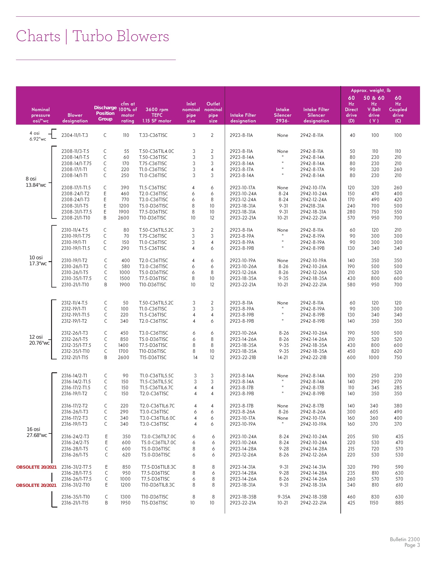 Fives Group - Catalog Combustion 2021 - Page 1000