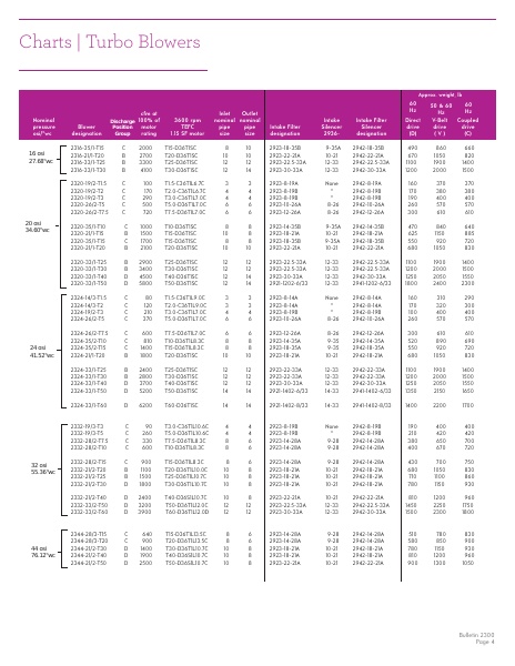 Catalog Combustion 2021 -...