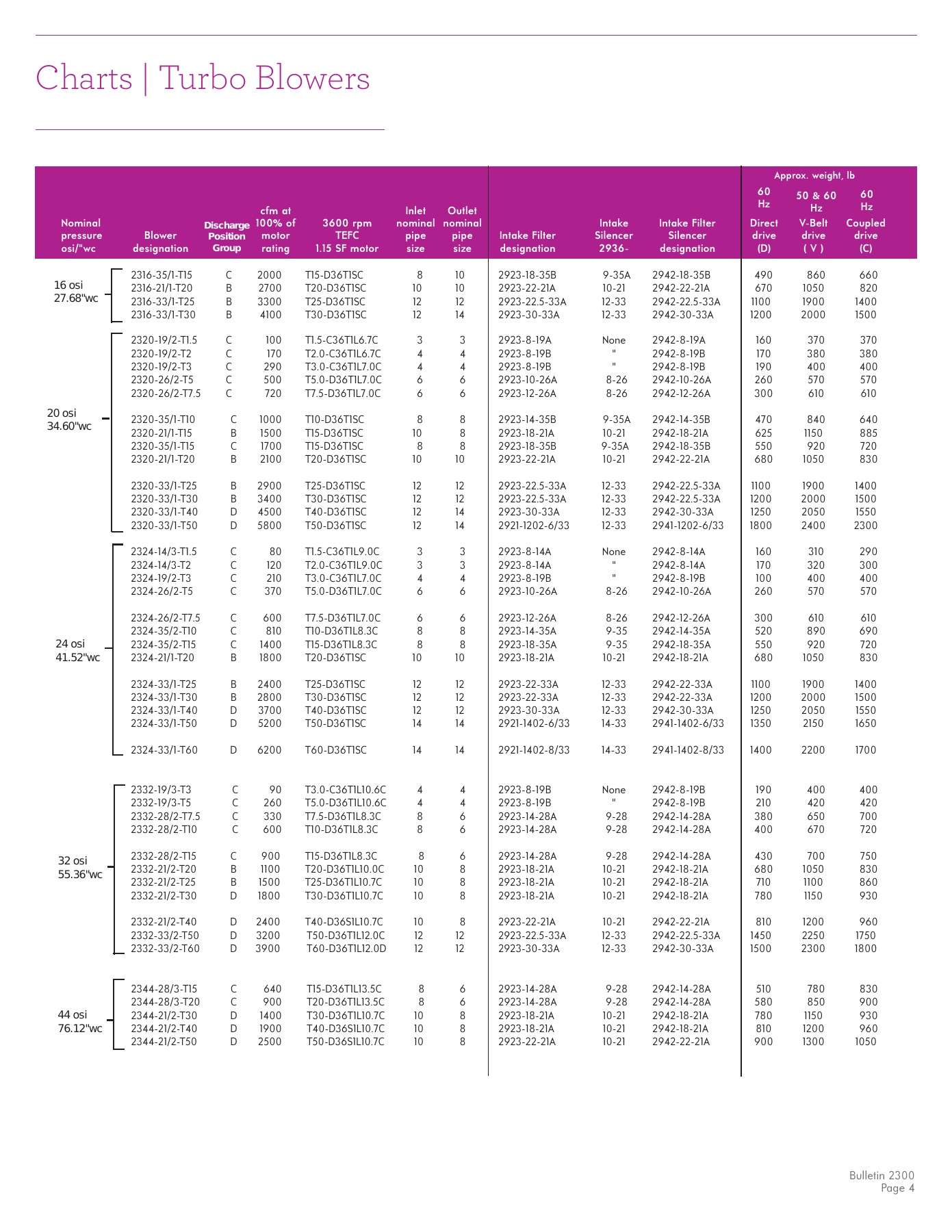 Fives Group - Catalog Combustion 2021 - Page 1001