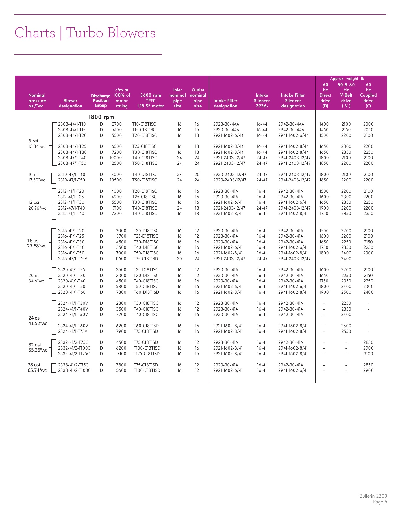 Fives Group - Catalog Combustion 2021 - Page 1002