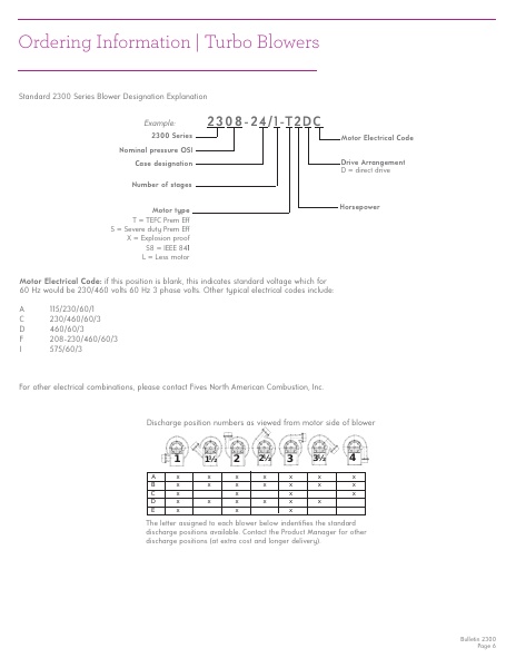 Catalog Combustion 2021 -...