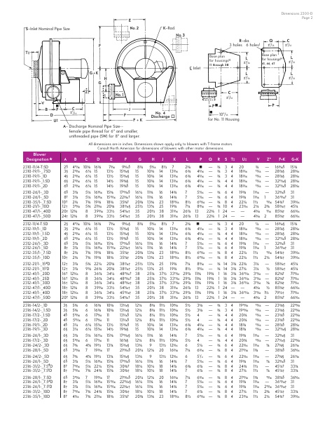 Catalog Combustion 2021 -...