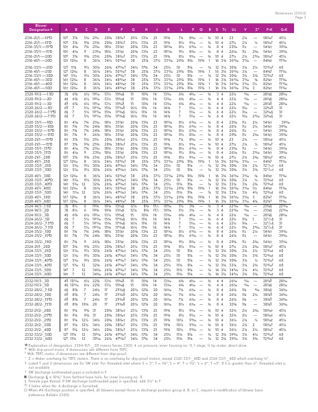 Catalog Combustion 2021 -...