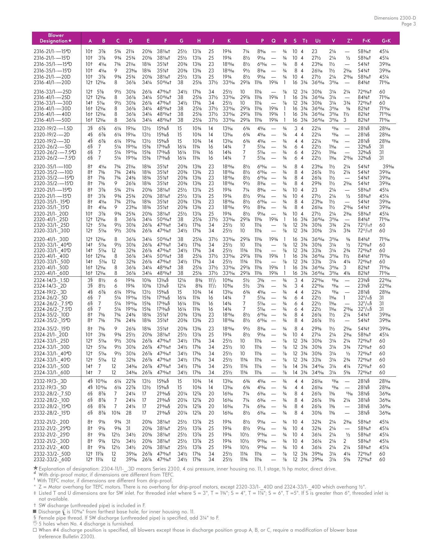 Fives Group - Catalog Combustion 2021 - Page 1008