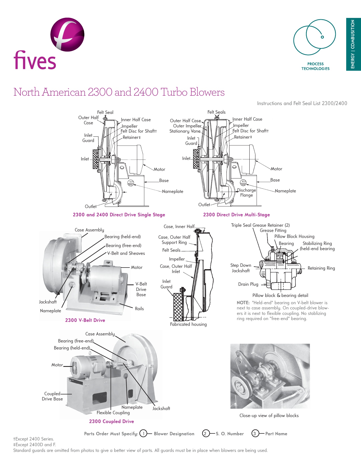 Fives Group - Catalog Combustion 2021 - Page 1011
