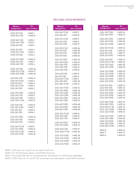 Catalog Combustion 2021 -...