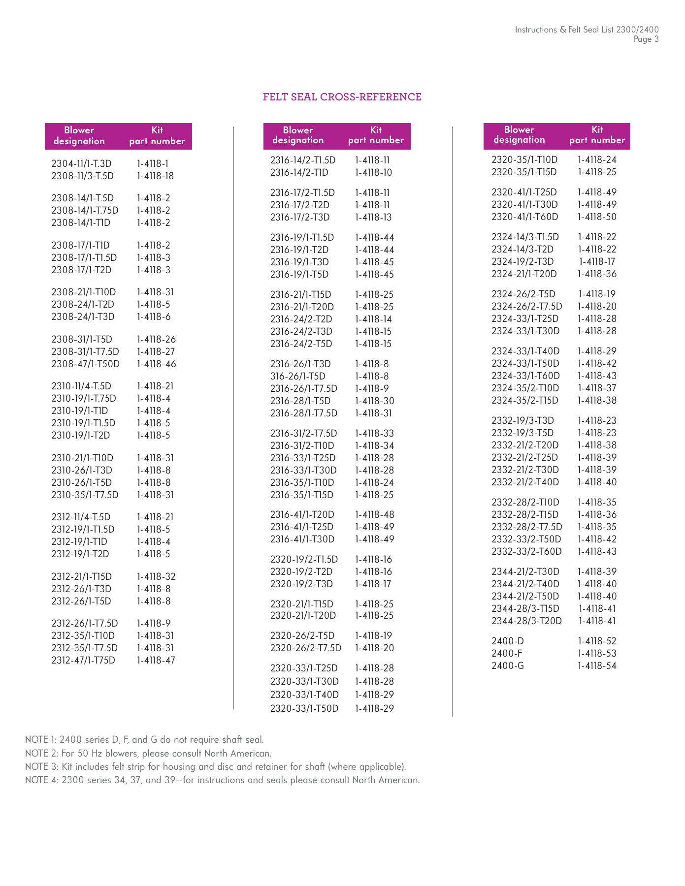 Fives Group - Catalog Combustion 2021 - Page 1013