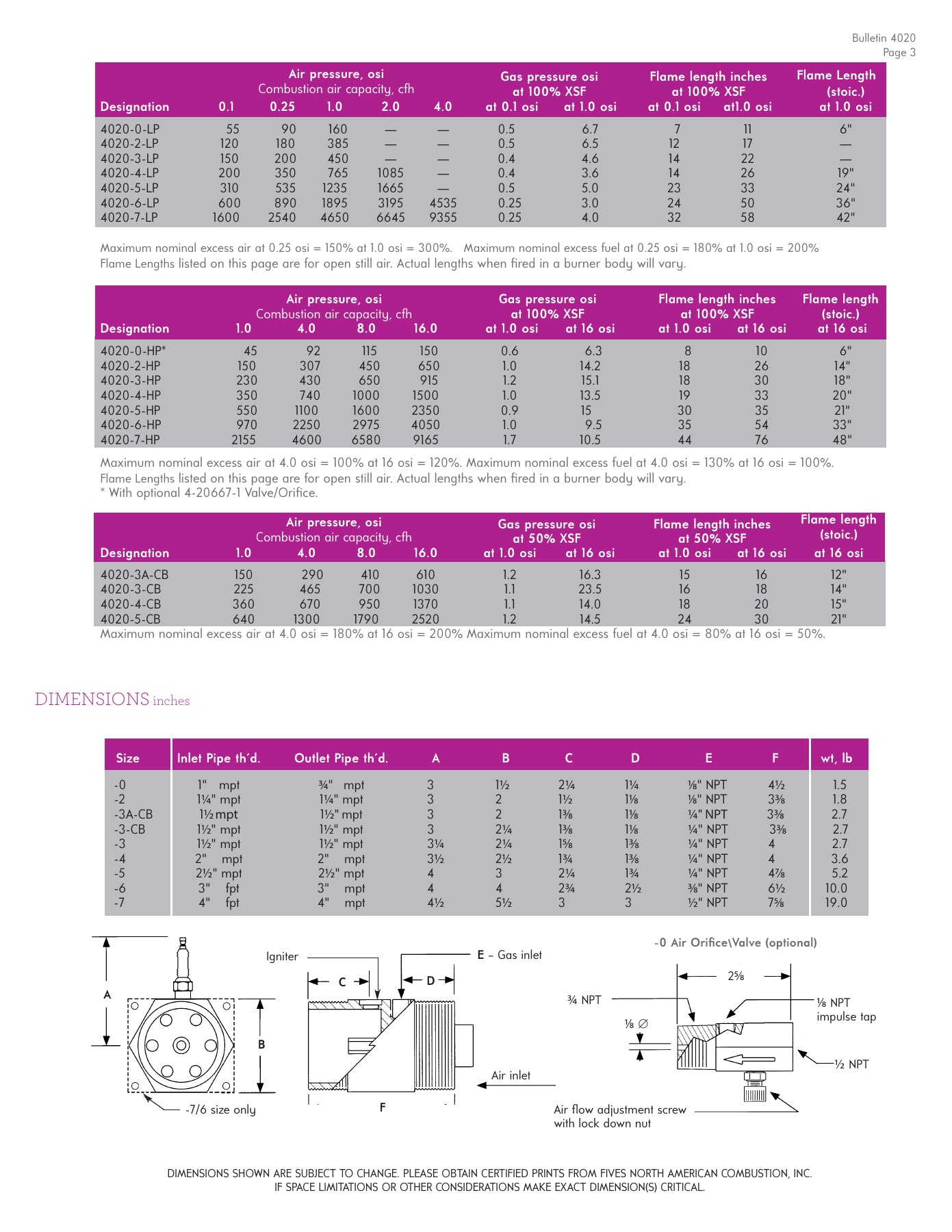 Fives Group - Catalog Combustion 2021 - Page 0084