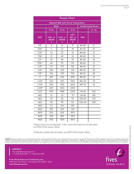 Catalog Combustion 2021 -...