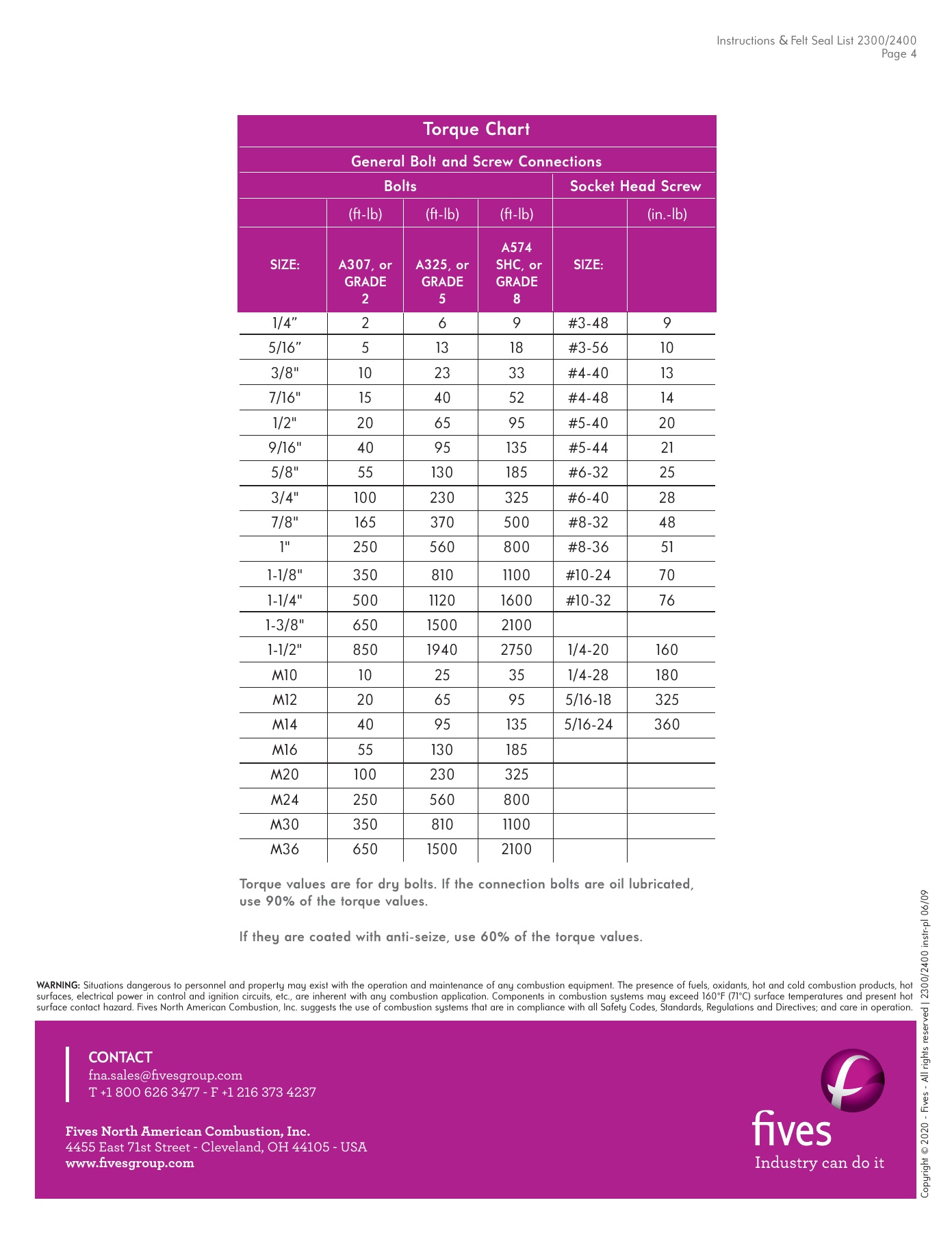 Fives Group - Catalog Combustion 2021 - Page 1014
