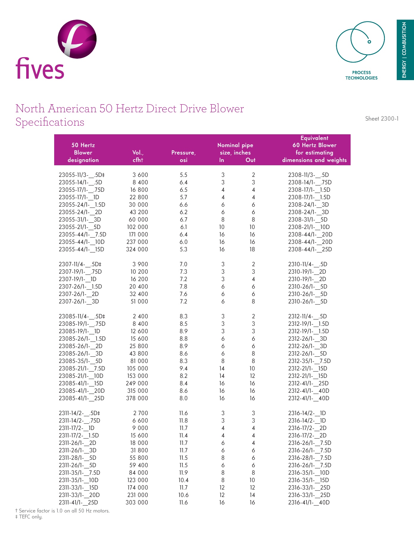 Fives Group - Catalog Combustion 2021 - Page 1015