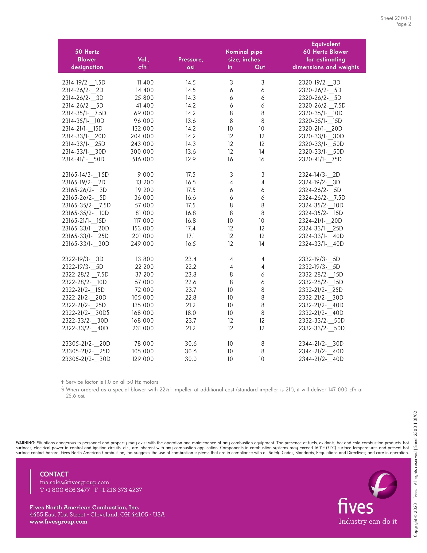 Fives Group - Catalog Combustion 2021 - Page 1016