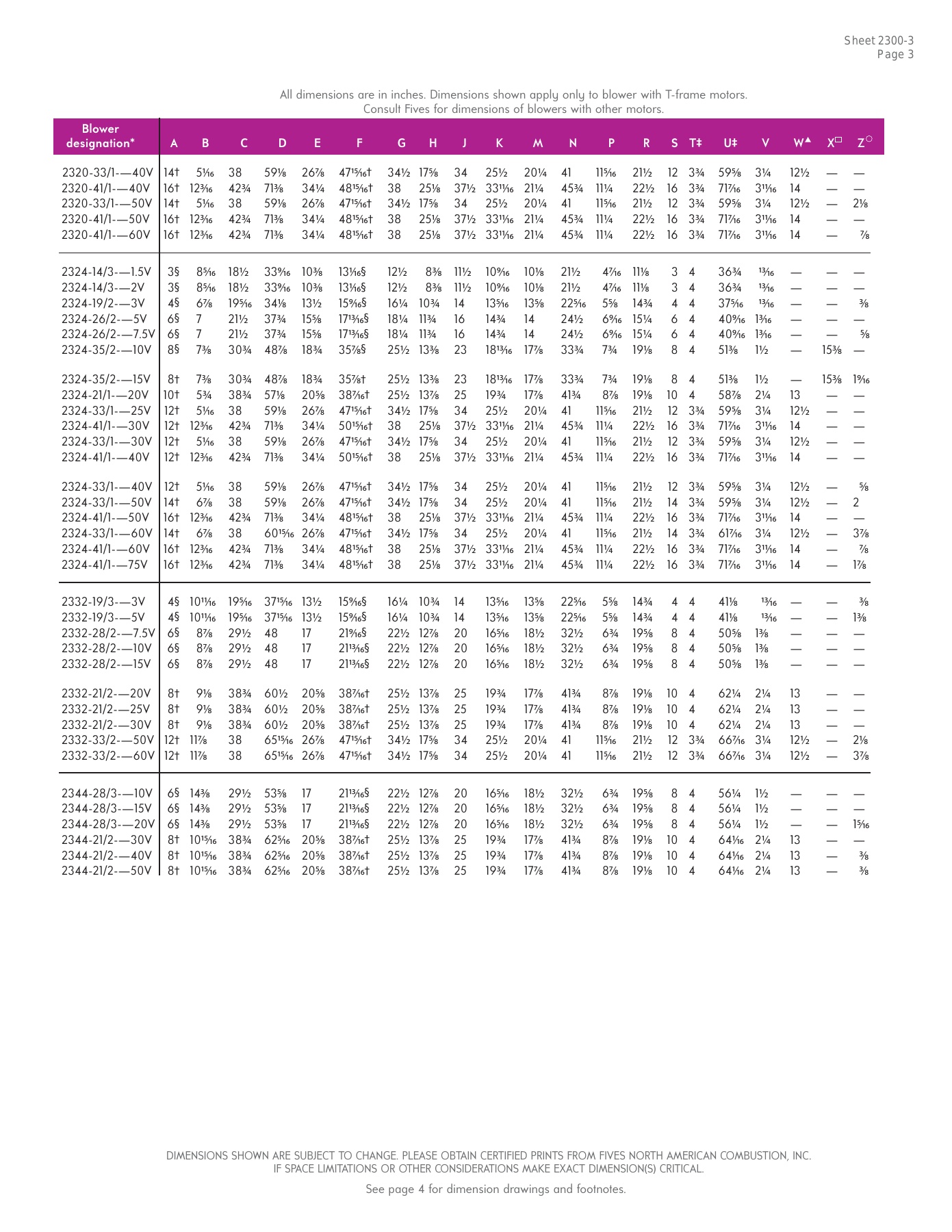 Fives Group - Catalog Combustion 2021 - Page 1020