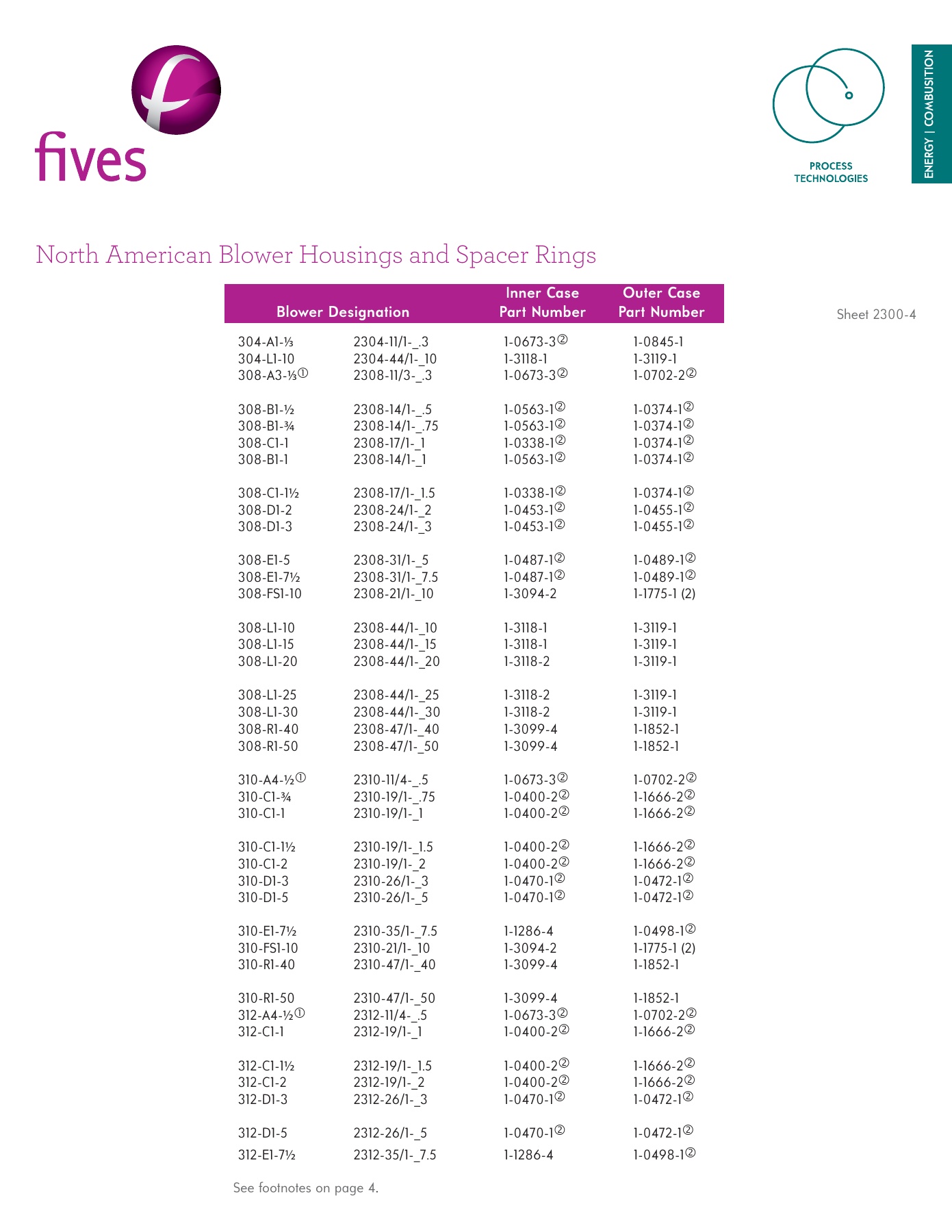 Fives Group - Catalog Combustion 2021 - Page 1022