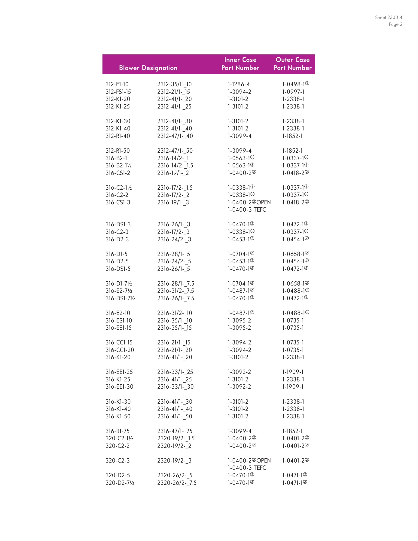 Fives Group - Catalog Combustion 2021 - Page 1023