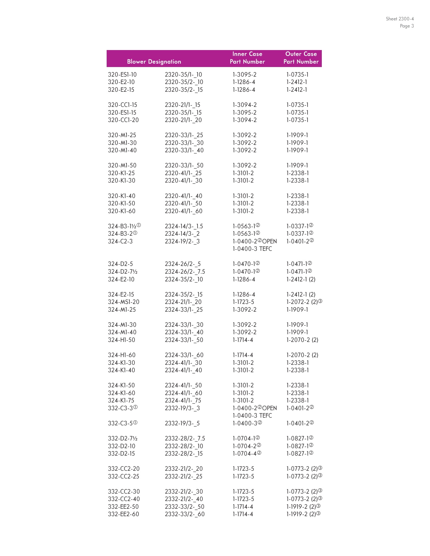 Fives Group - Catalog Combustion 2021 - Page 1024