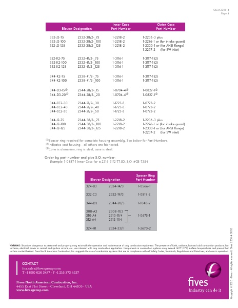 Catalog Combustion 2021 -...