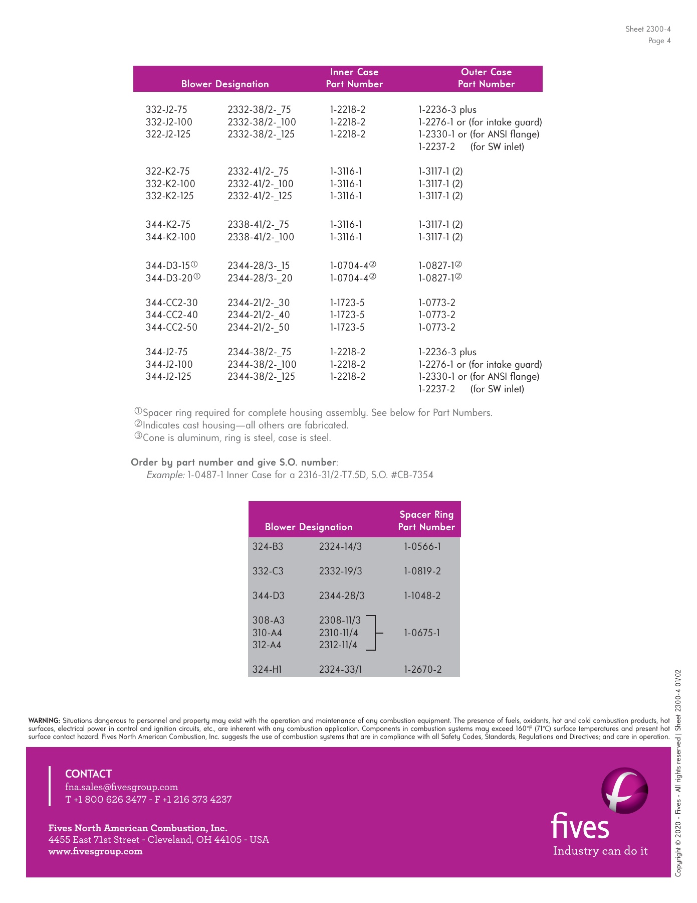Fives Group - Catalog Combustion 2021 - Page 1025