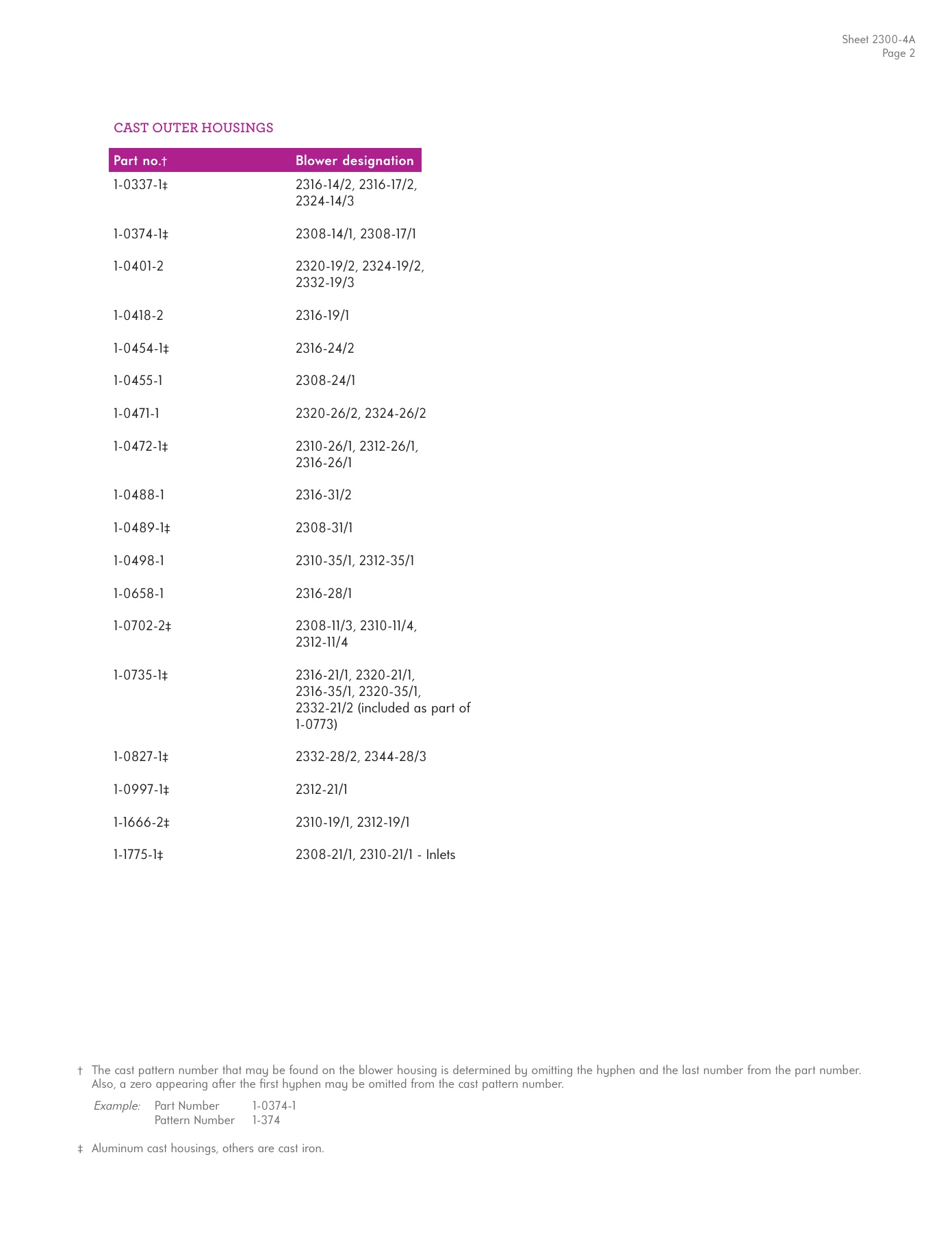 Fives Group - Catalog Combustion 2021 - Page 1027