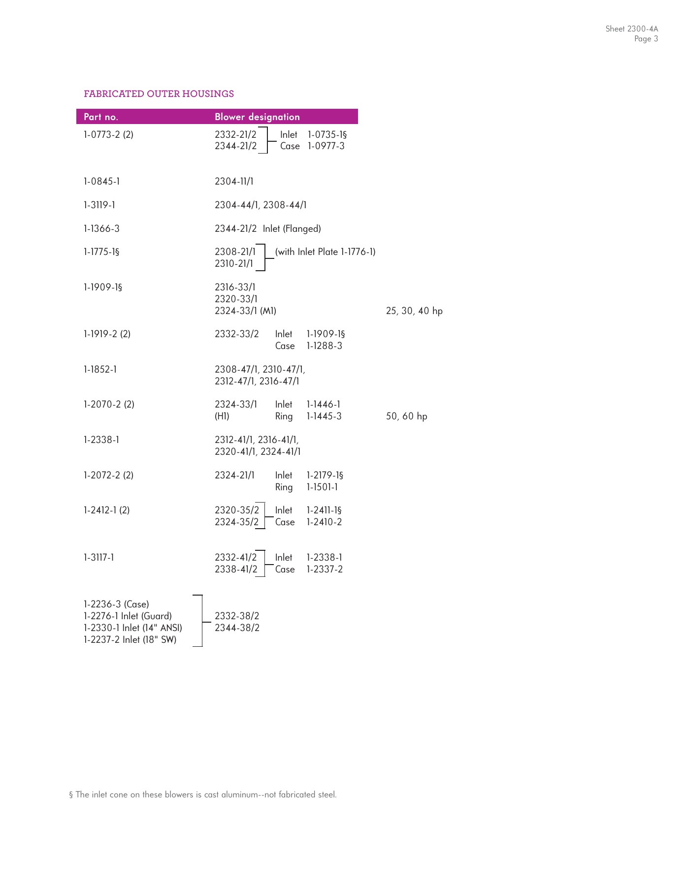 Fives Group - Catalog Combustion 2021 - Page 1028