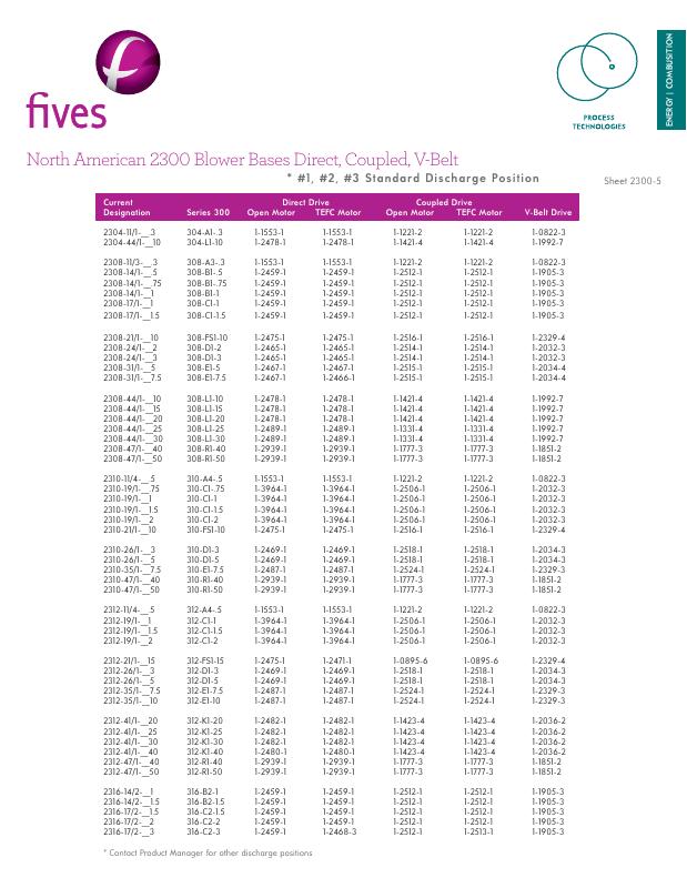 Fives Group - Catalog Combustion 2021 - Page 1030