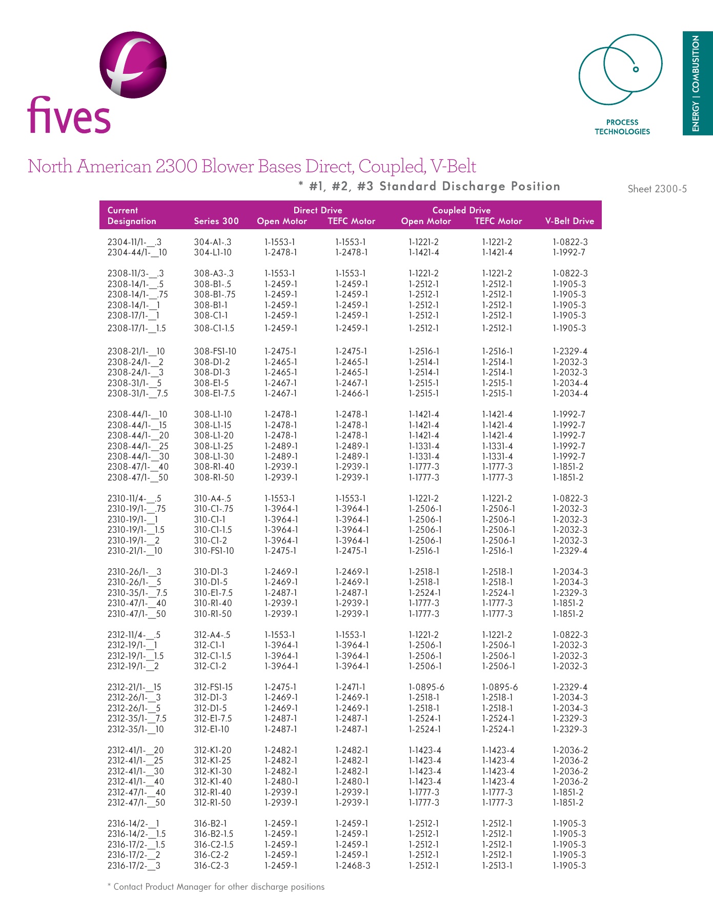 Fives Group - Catalog Combustion 2021 - Page 1030