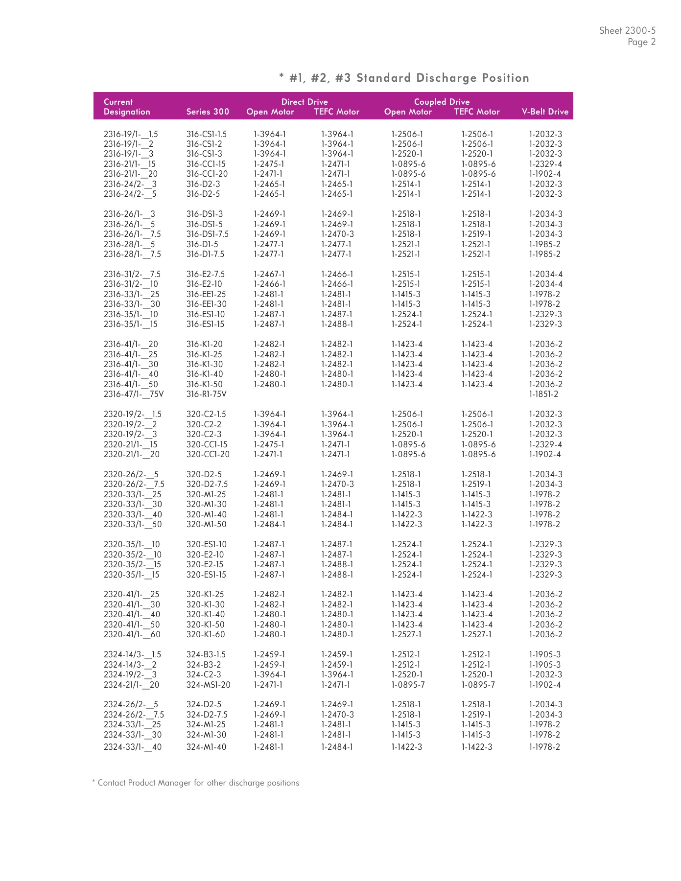 Fives Group - Catalog Combustion 2021 - Page 1031