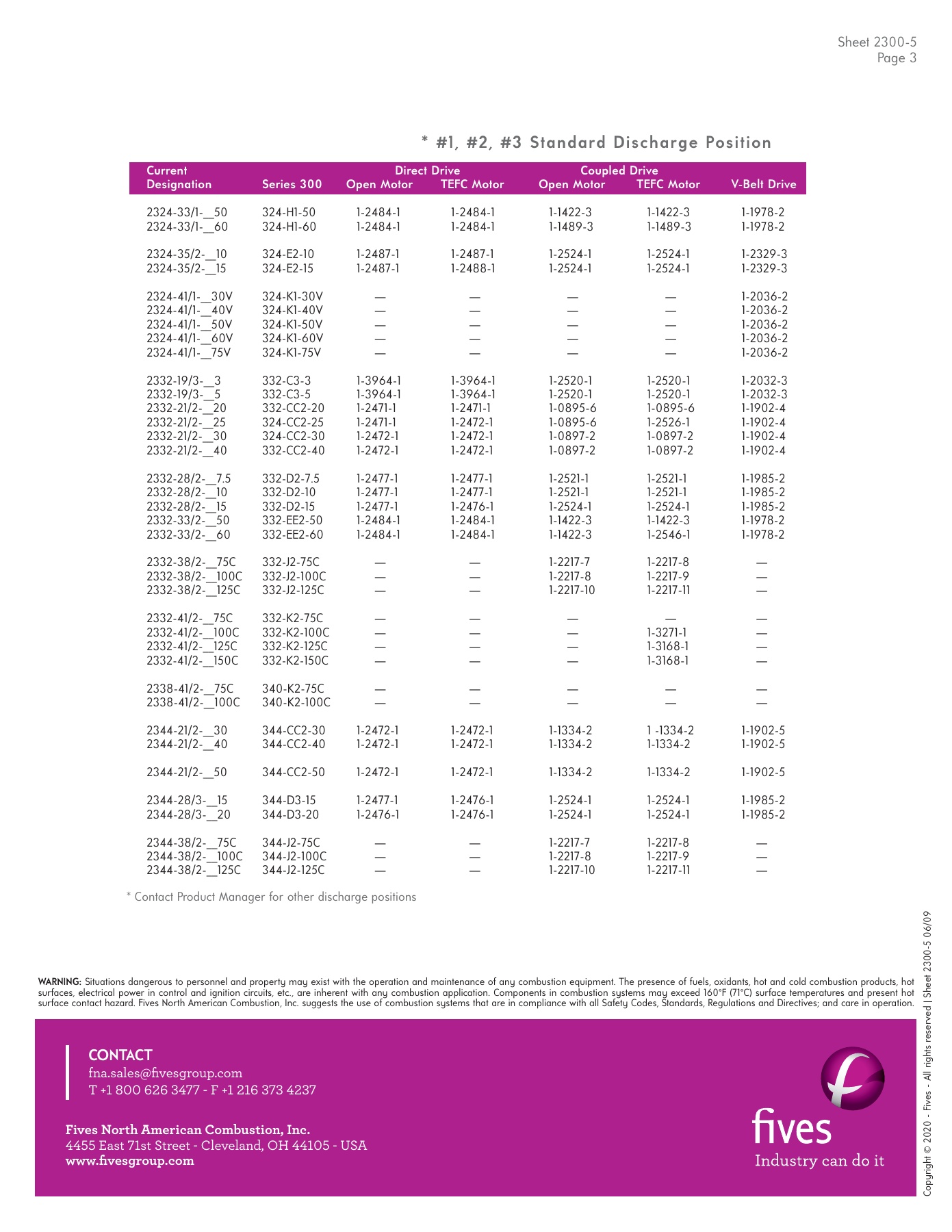 Fives Group - Catalog Combustion 2021 - Page 1032