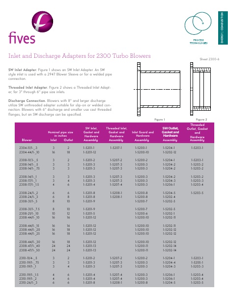 Catalog Combustion 2021 -...