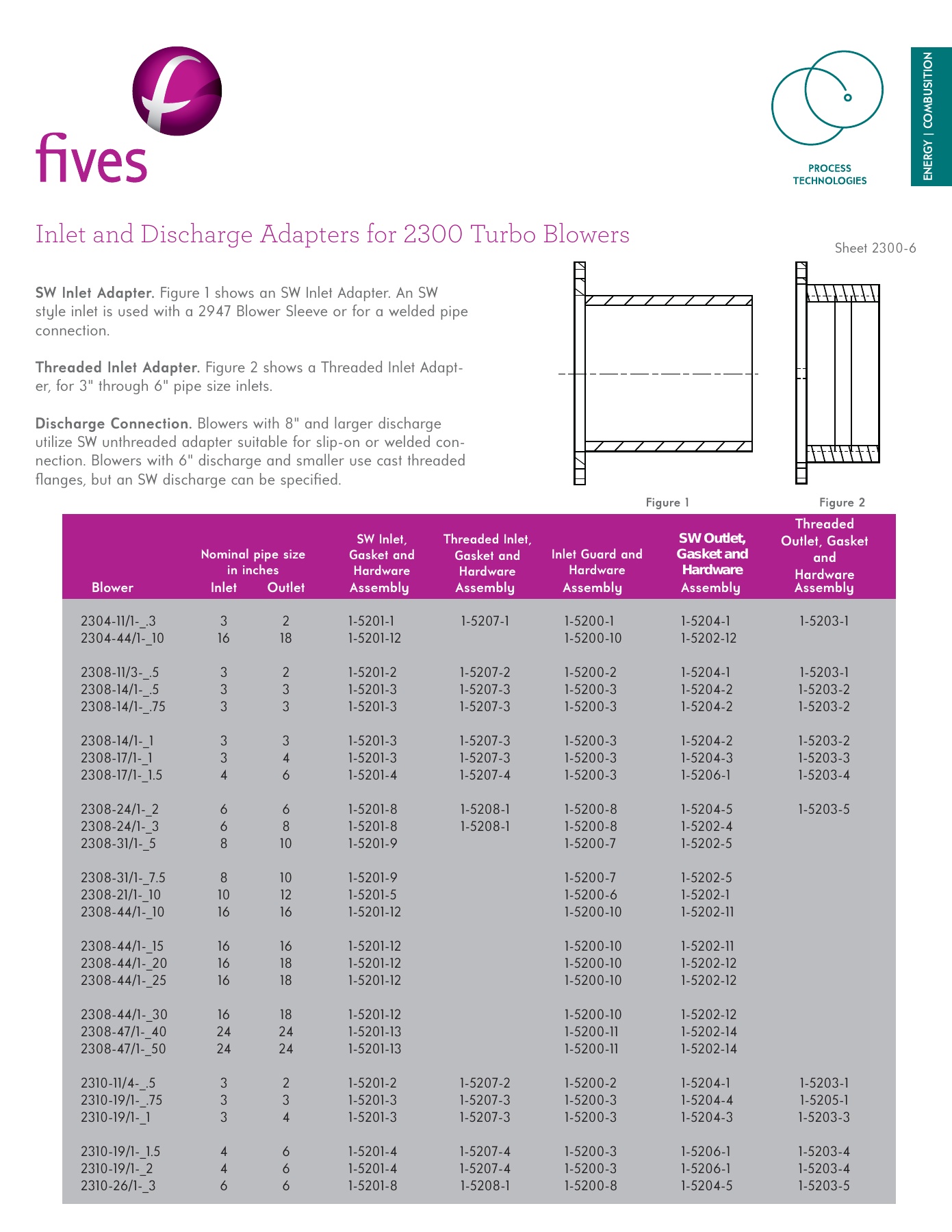 Fives Group - Catalog Combustion 2021 - Page 1033