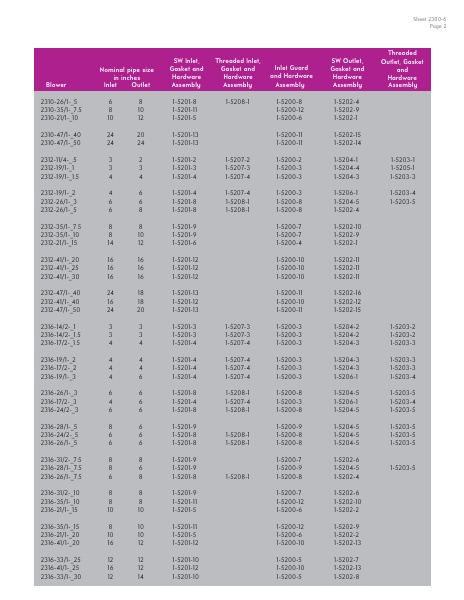 Catalog Combustion 2021 -...