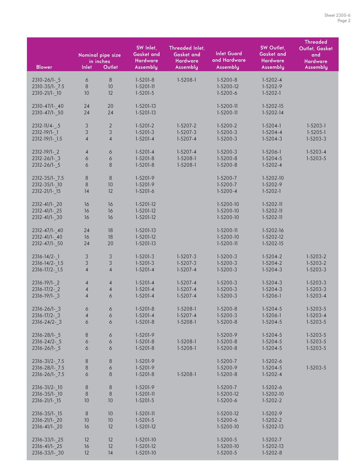 Fives Group - Catalog Combustion 2021 - Page 1034