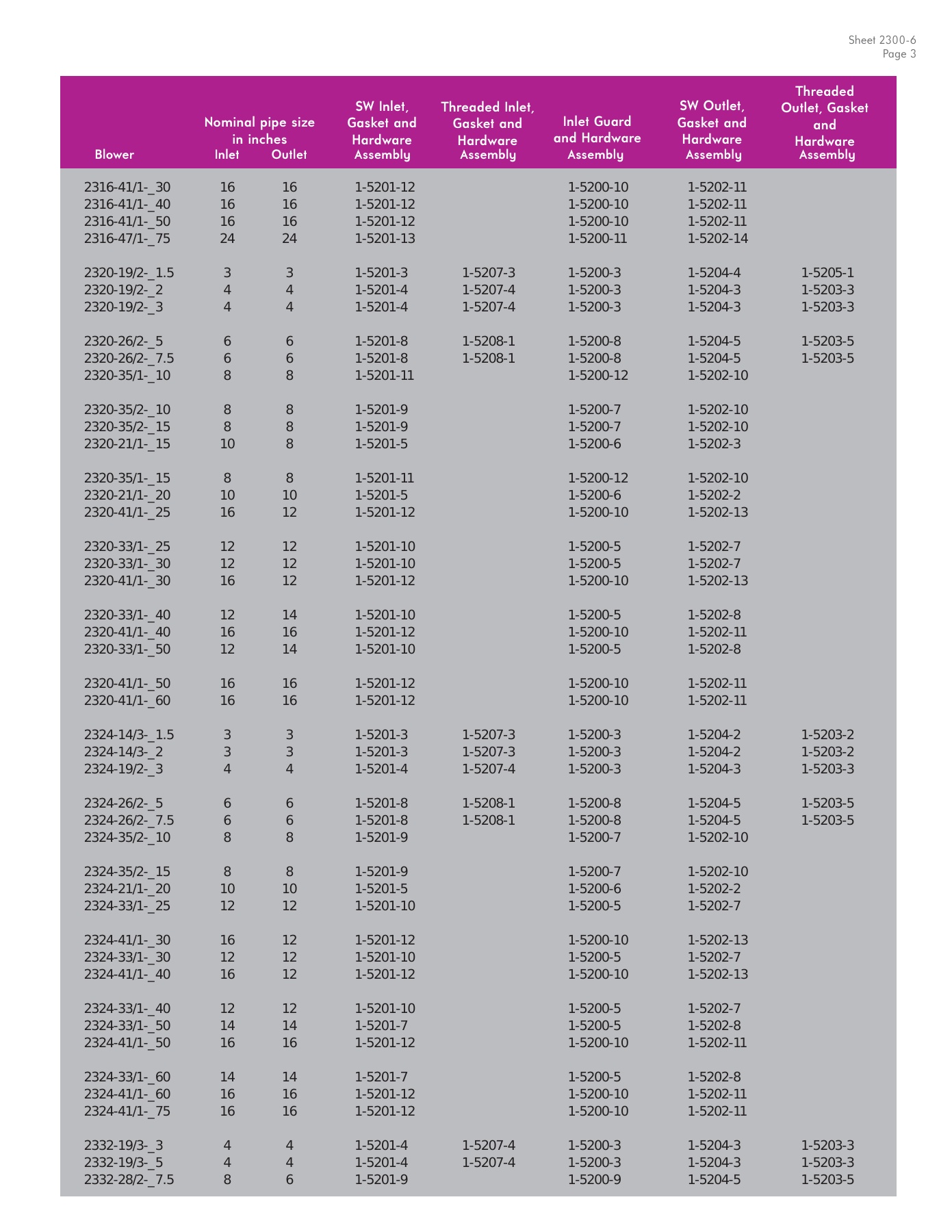 Fives Group - Catalog Combustion 2021 - Page 1035