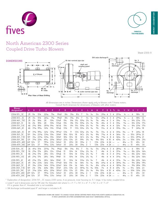 Fives Group - Catalog Combustion 2021 - Page 1046