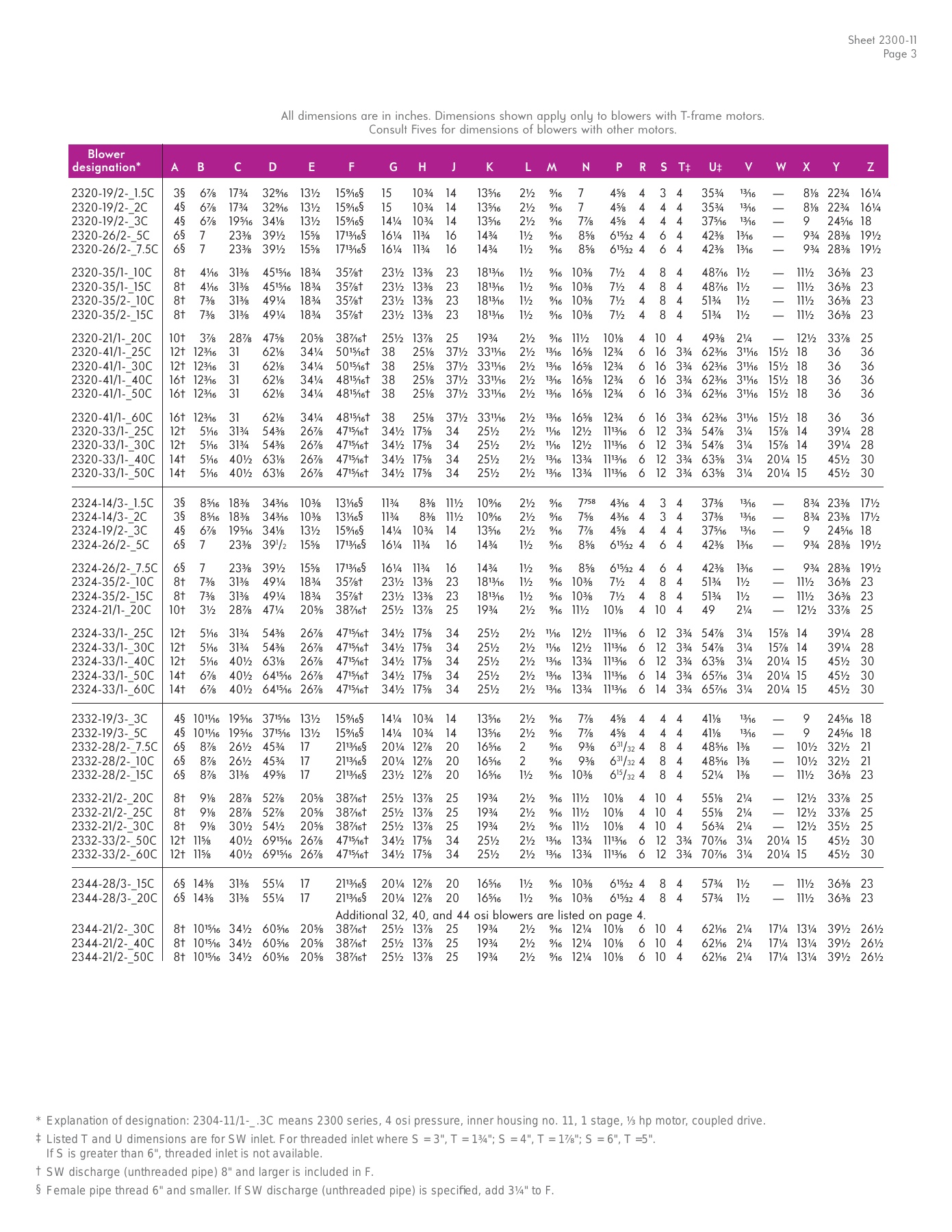 Fives Group - Catalog Combustion 2021 - Page 1048