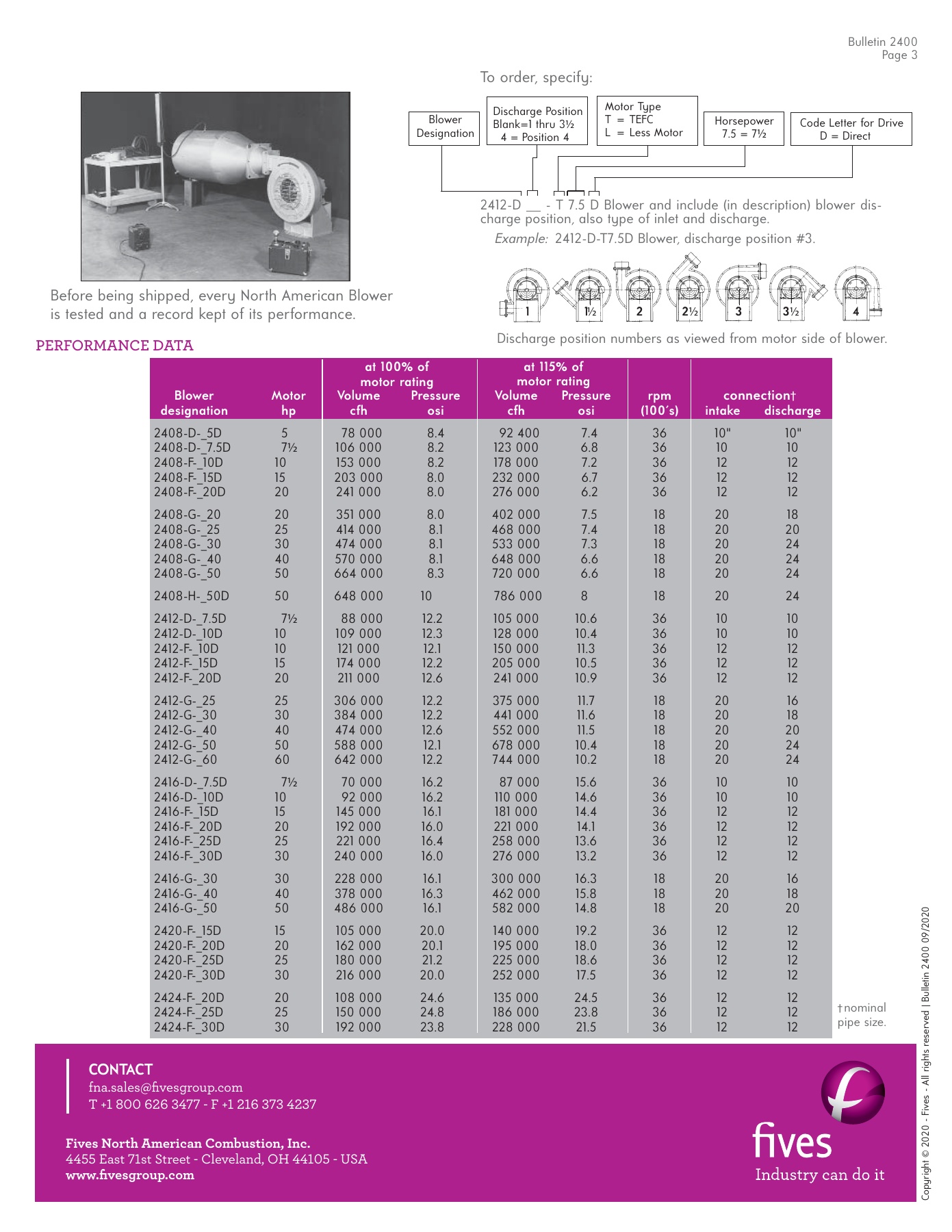 Fives Group - Catalog Combustion 2021 - Page 1054