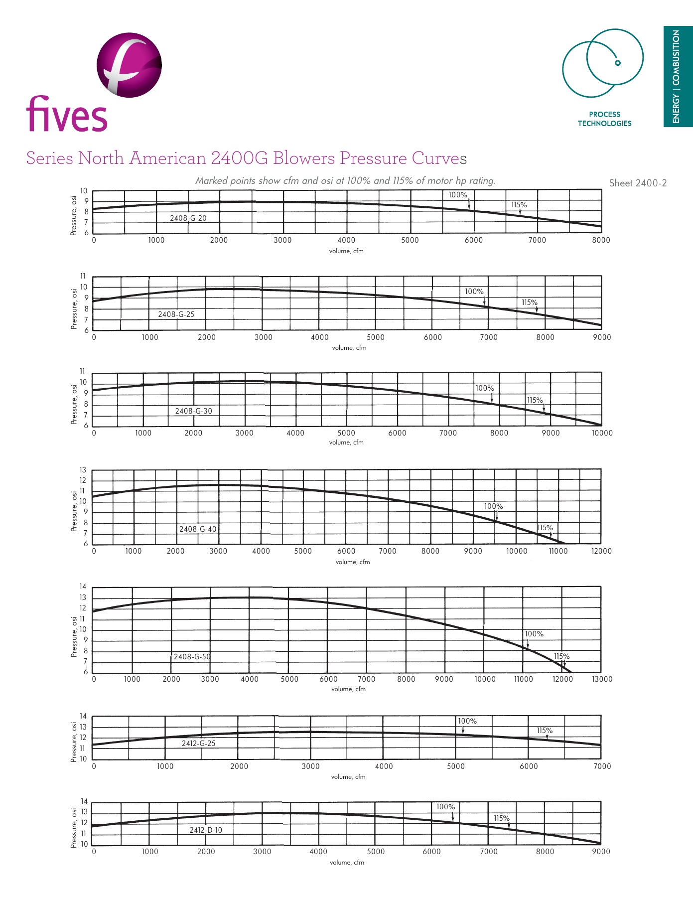 Fives Group - Catalog Combustion 2021 - Page 1058