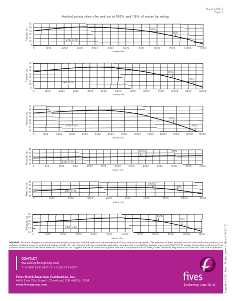 Catalog Combustion 2021 -...
