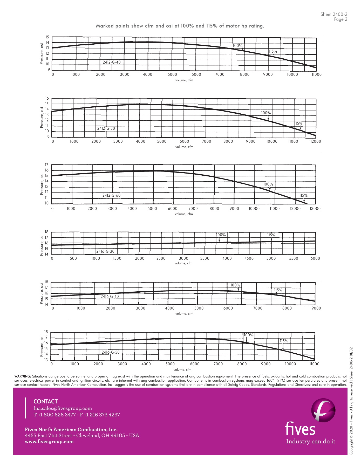 Fives Group - Catalog Combustion 2021 - Page 1059