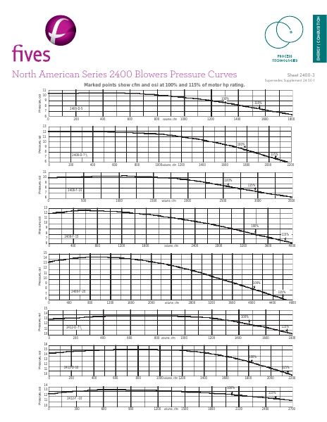 Catalog Combustion 2021 -...