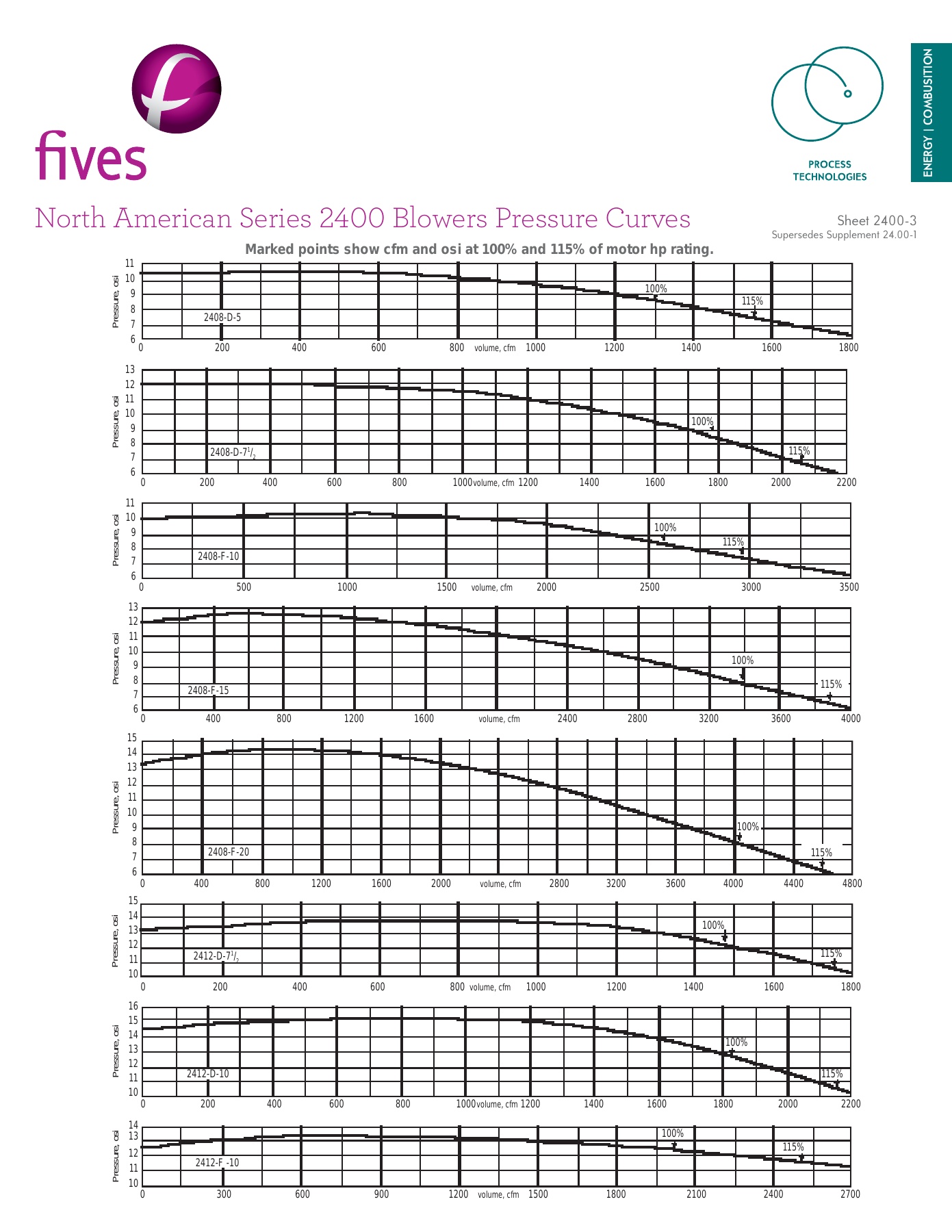 Fives Group - Catalog Combustion 2021 - Page 1060