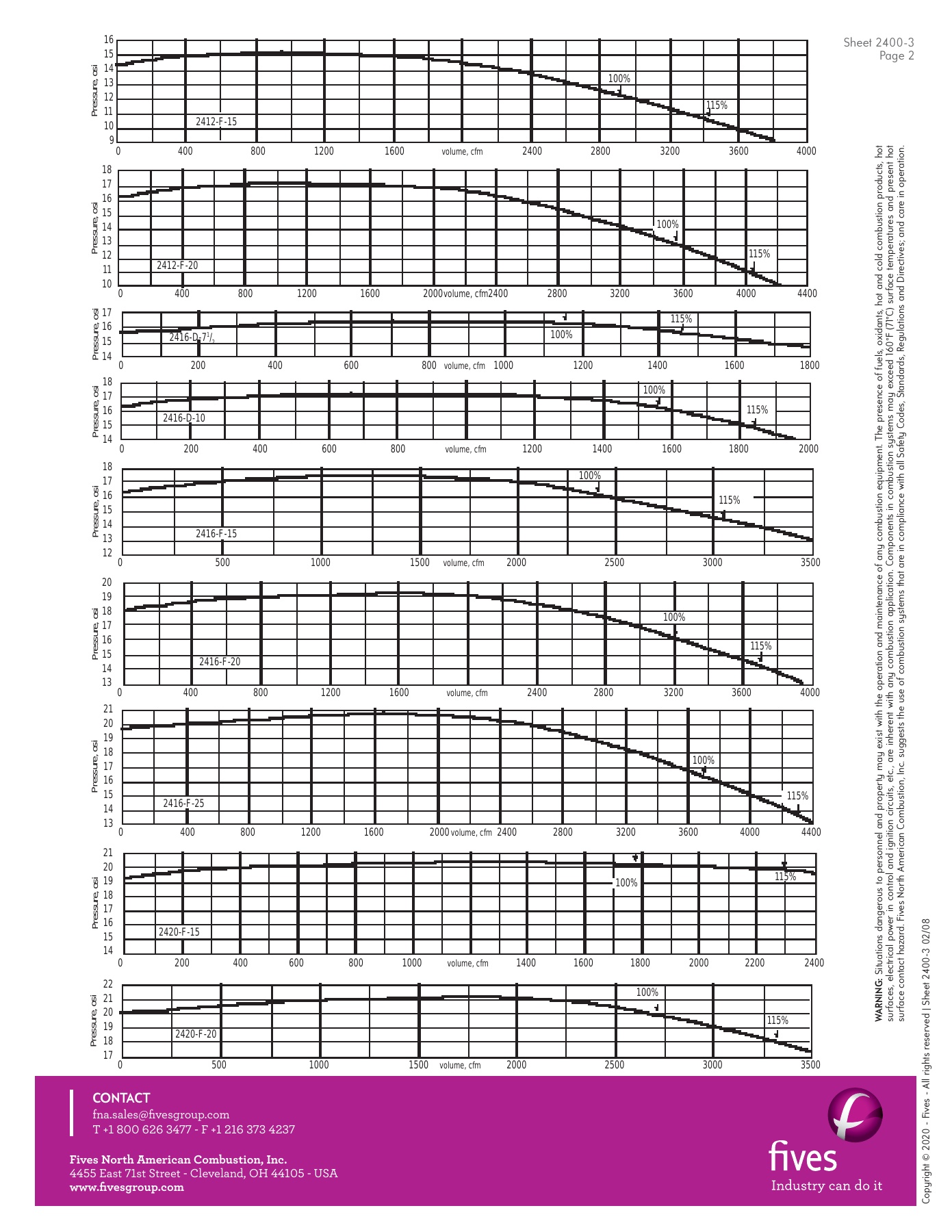 Fives Group - Catalog Combustion 2021 - Page 1061