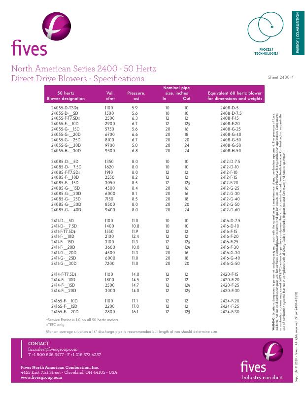Fives Group - Catalog Combustion 2021 - Page 1062