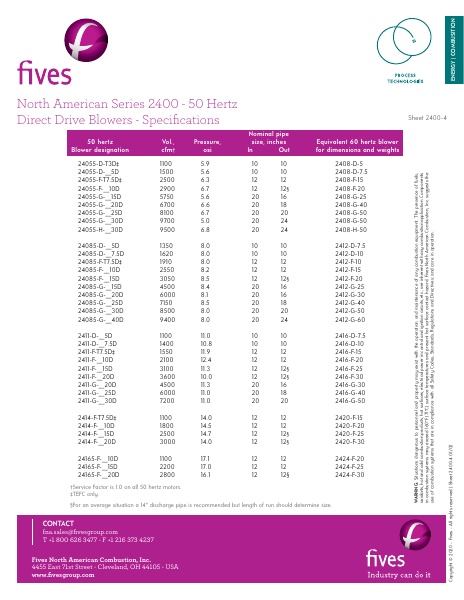 Catalog Combustion 2021 -...
