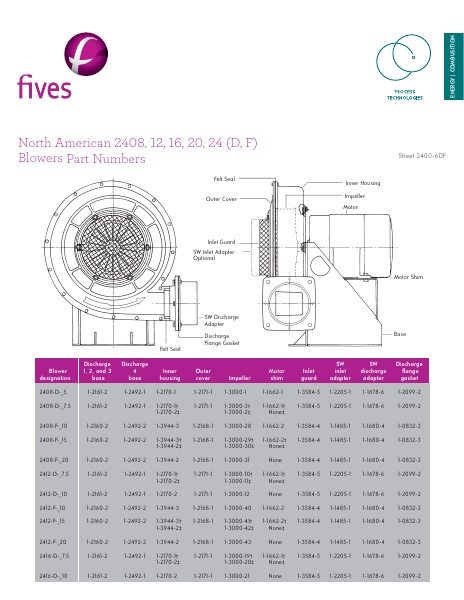 Catalog Combustion 2021 -...