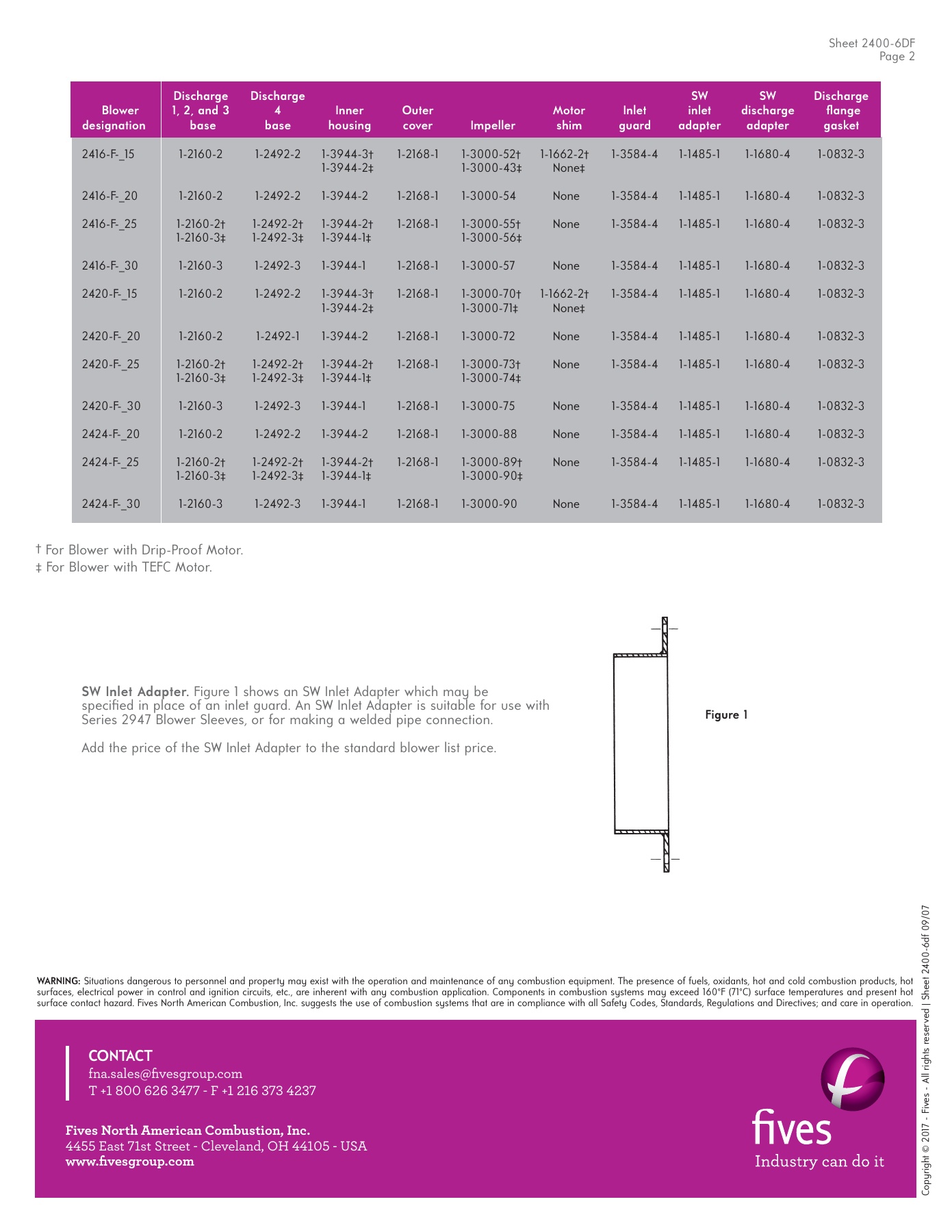 Fives Group - Catalog Combustion 2021 - Page 1064