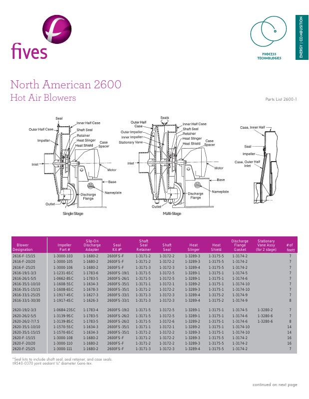 Fives Group - Catalog Combustion 2021 - Page 1072