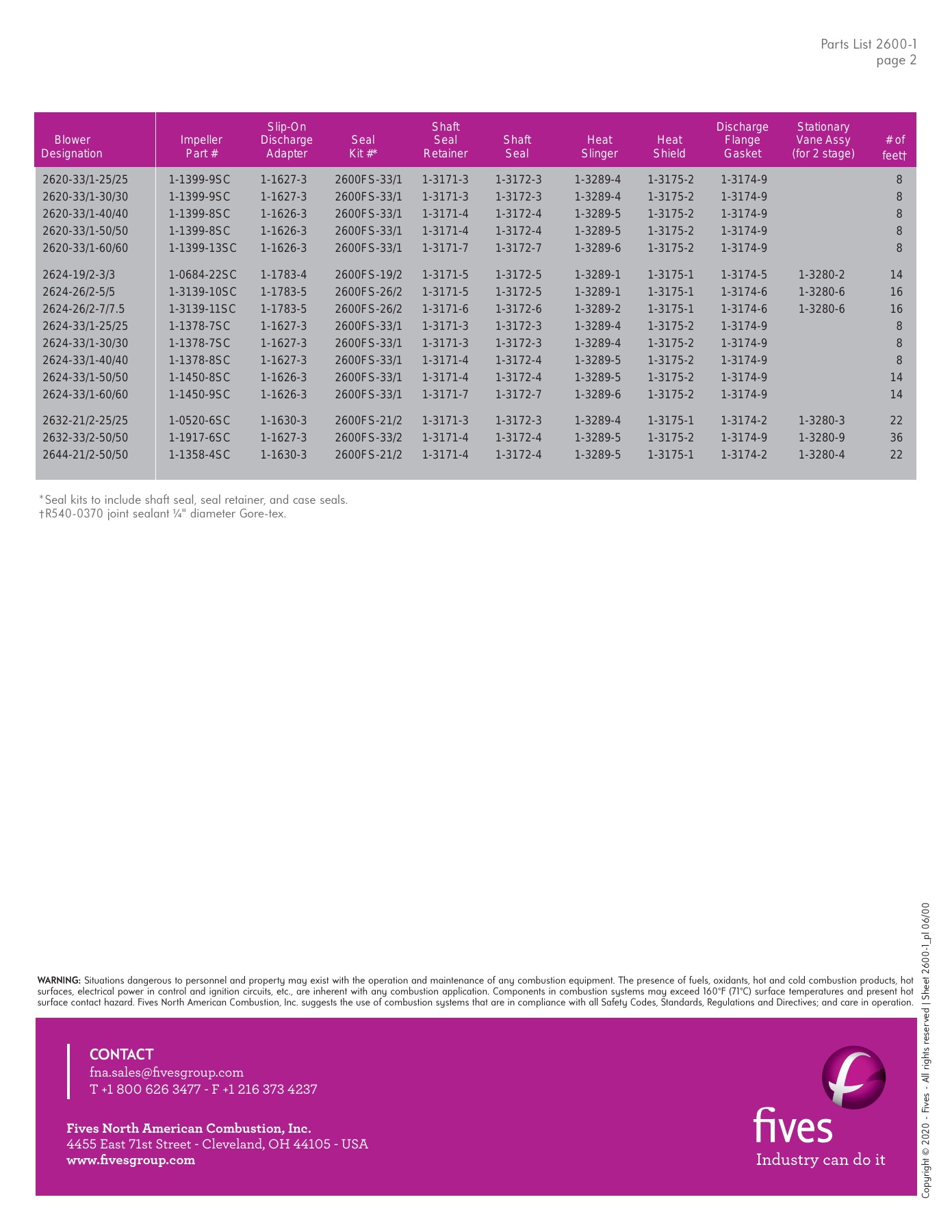 Fives Group - Catalog Combustion 2021 - Page 1073