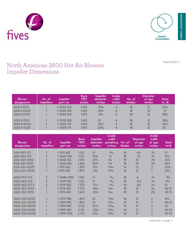 Fives Group - Catalog Combustion 2021 - Page 1077